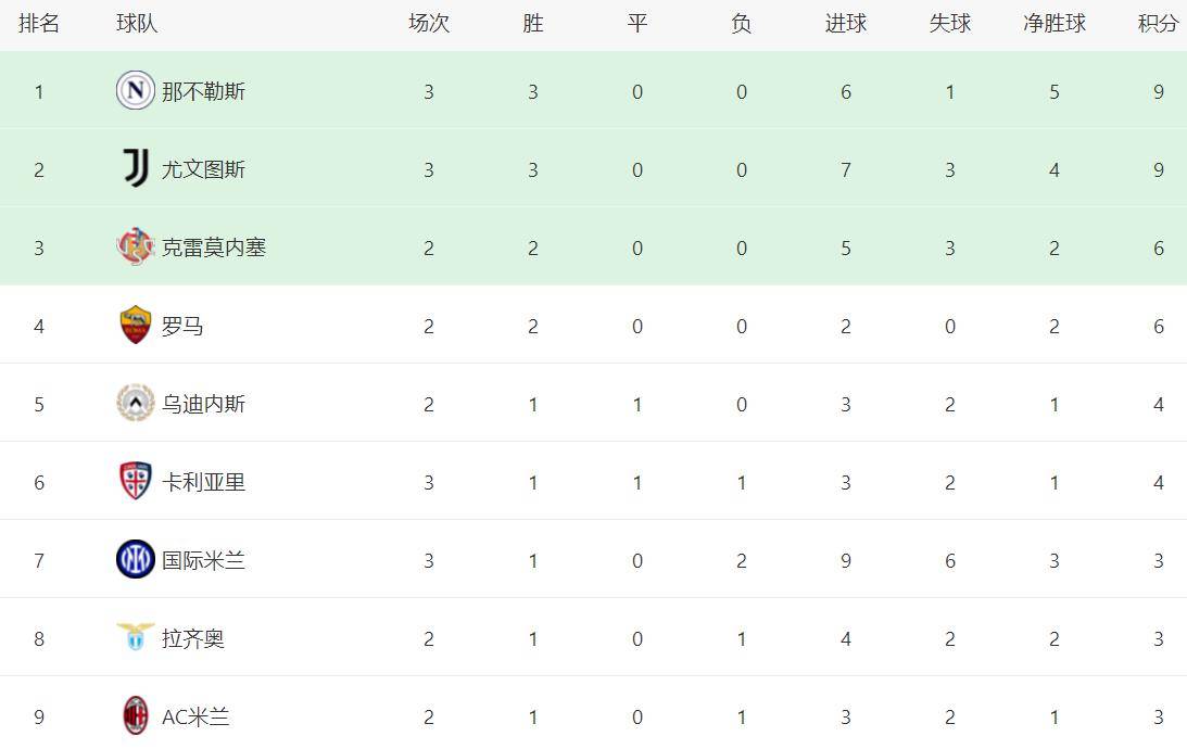 今晨尤文图斯调整名单以备意甲；豪取连胜环节打磨；更衣室稳定；年轻球员获得机会的简单介绍-九游直播在线观看